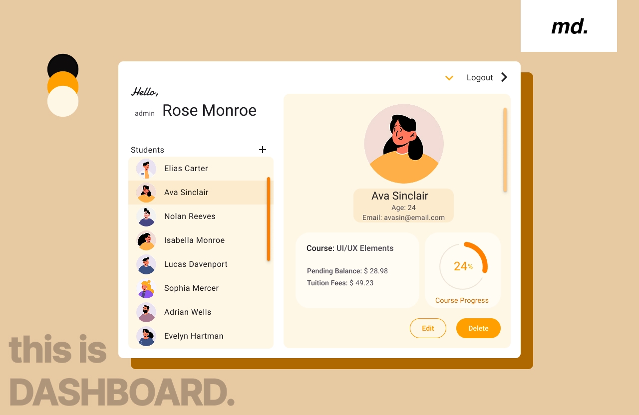 ITTC user experience design